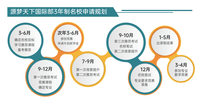 北京加拿大高中三年制OSSD课程<i></i><i></i>
