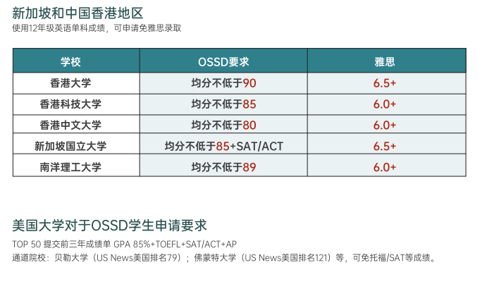 北京加拿大高中三年制OSSD课程<i></i><i></i>
