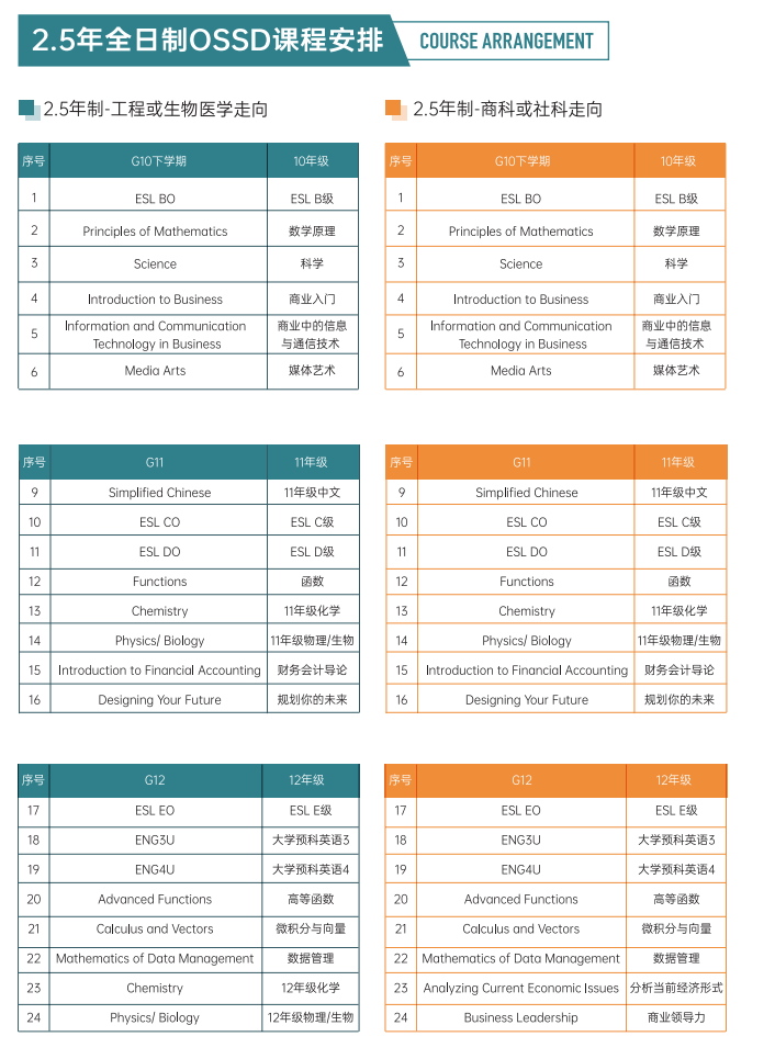 北京OSSD课程培训加拿大高中2.5年制