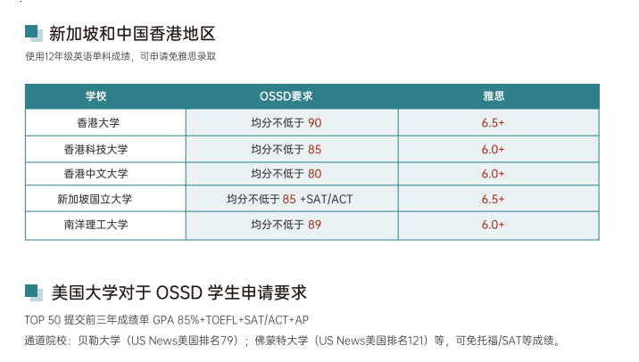 北京OSSD课程培训加拿大高中2.5年制