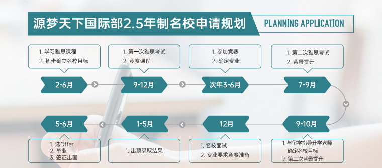 北京OSSD课程培训加拿大高中2.5年制