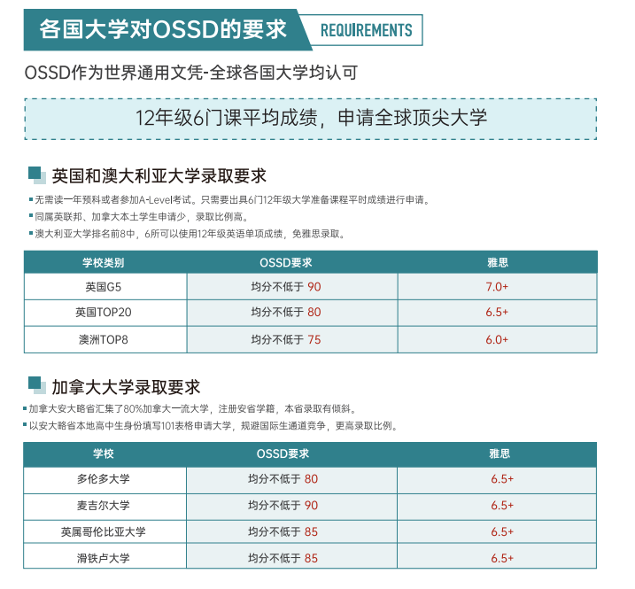 北京OSSD课程培训加拿大高中2.5年制