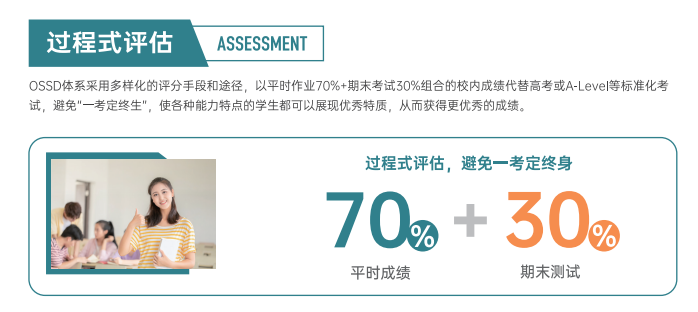 北京OSSD课程培训加拿大高中2.5年制