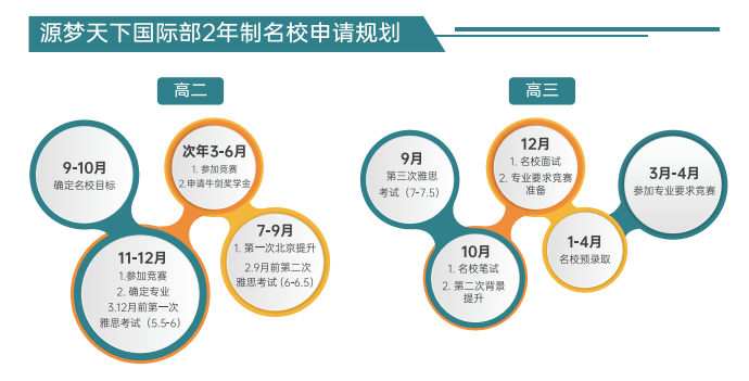 北京源梦天下OSSD课程培训加拿大高中2年制<i></i><i></i><i></i><i></i><i></i><i></i><i></i>
