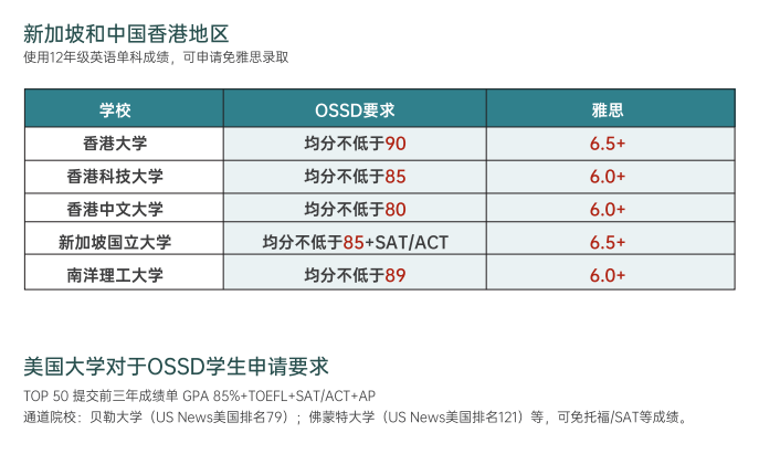 北京源梦天下OSSD课程培训加拿大高中2年制<i></i><i></i><i></i><i></i><i></i><i></i><i></i>
