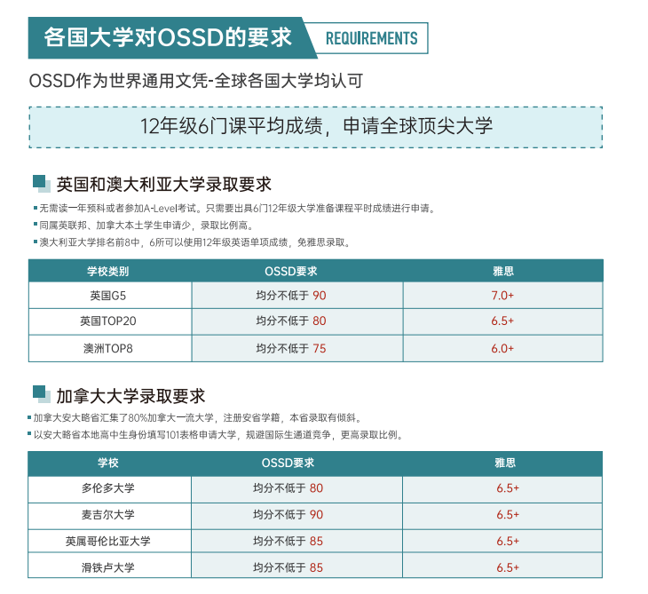 北京源梦天下OSSD课程培训加拿大高中1.5年制