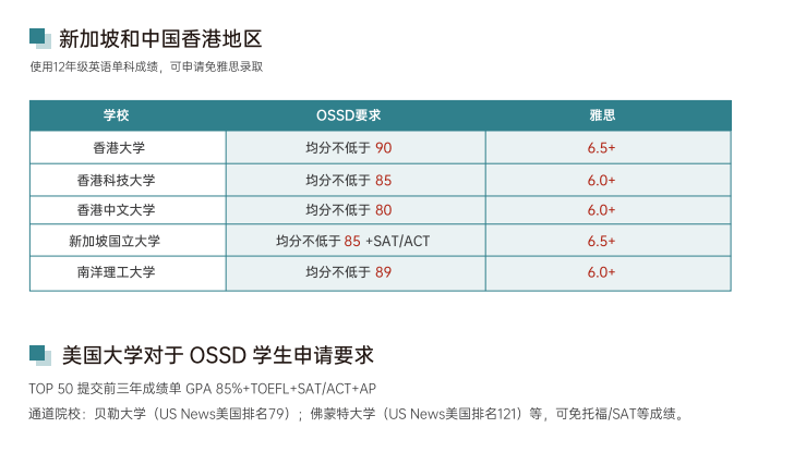 北京源梦天下OSSD课程培训加拿大高中1.5年制