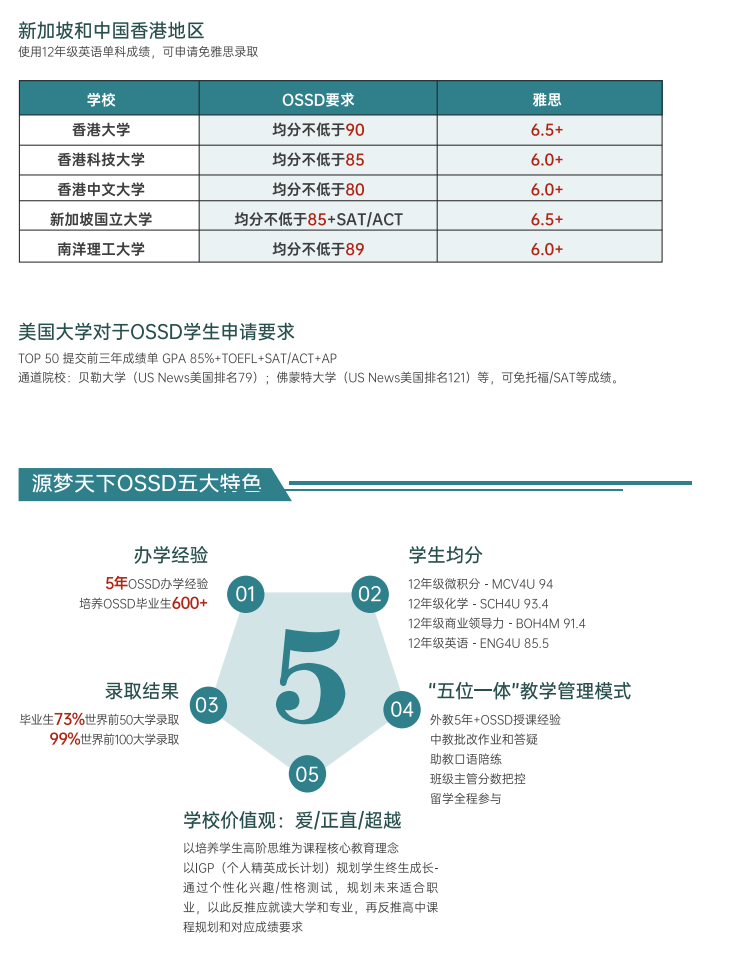 北京OSSD课程培训加拿大高中1年制