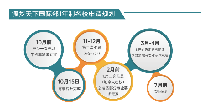 北京OSSD课程培训加拿大高中1年制