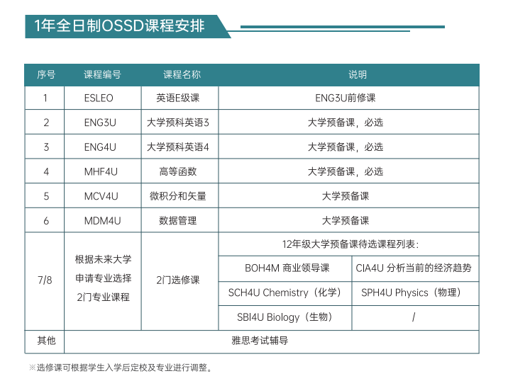 北京OSSD课程培训加拿大高中1年制